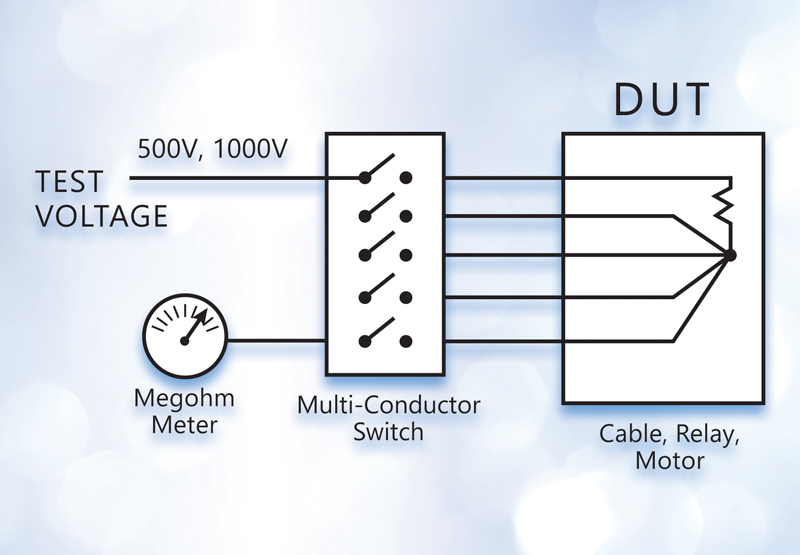 Electrical Safety Testing of Cables and Connectors